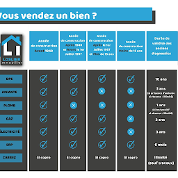Photo n°8 de LOSLIER Immobilier à Avranches (Agence immobilière)