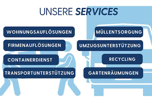 Sauberraus-Entrümpelung