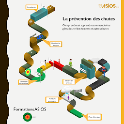 Photo n°5 de ASIOS QSE à Buzet-sur-Tarn (Centre de formation continue)