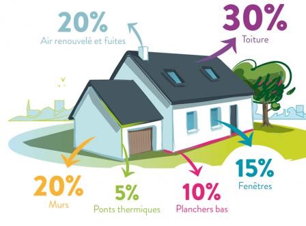 Photo de HABITAT + à Libourne (33500)