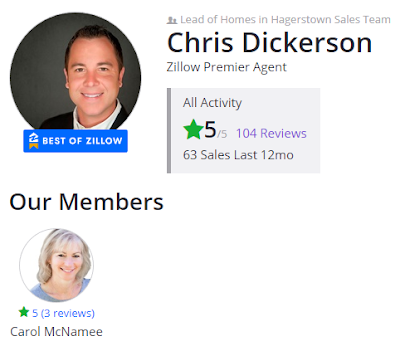 Real Estate by Chris Dickerson with The Glocker Group