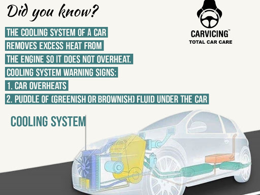 removes excess heat from the engine so it does not overheat. post image