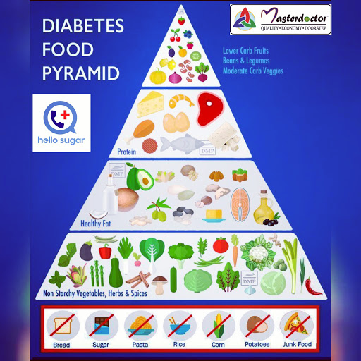 https://t.me/MDDiabetesPatientEducationGroup post image