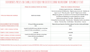 Photo n°14 de NUTRIFORM' PAVILLY BARENTIN - Diététicienne Nutritionniste à Pavilly (Centre de bien-être)