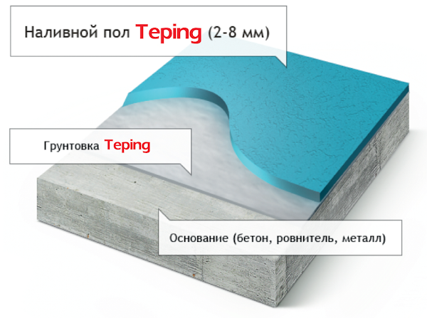 Наливные полы какой слой