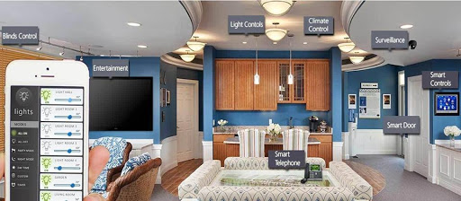 QC Smart Security - Visual