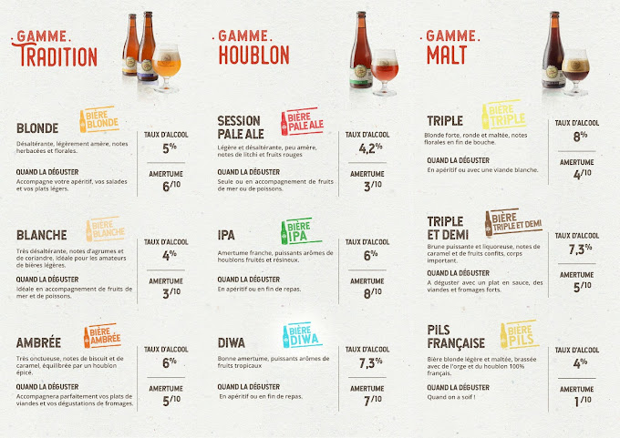 Brasserie Artisanale La Petite Aixoise by null