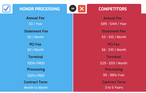 Honor Processing - Visual