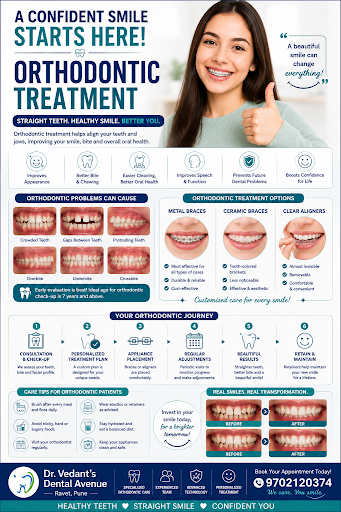 Ortho treatment post image