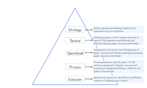 Zeno Analytics - Visual