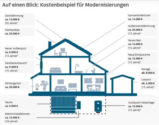 Vermögensberater/Finanzberater der Deutschen Vermögensberatung AG in Kerpen - Oliver Moreira Mimbela - Thumbnail