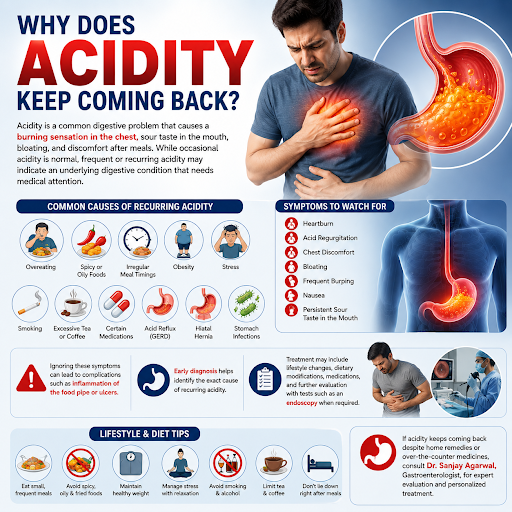 Acidity is a common digestive problem that causes a burning sensation in the chest, sour taste in… post image