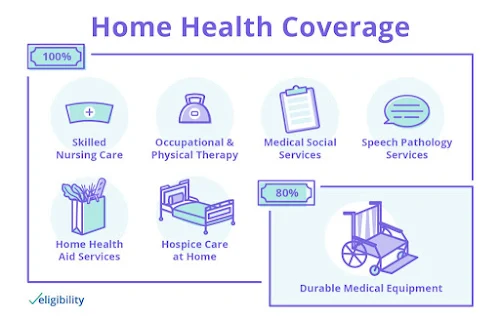 Healthcare@Home photo 5