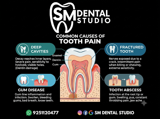 tooth-pain-treatment-sm-dental-studio-jaipur.png post image