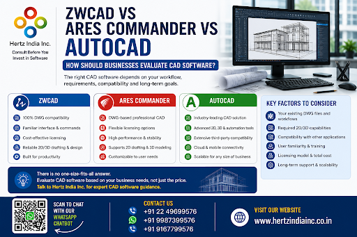 ZWCAD vs ARES Commander vs AutoCAD: How Should Businesses Evaluate CAD Software? post image