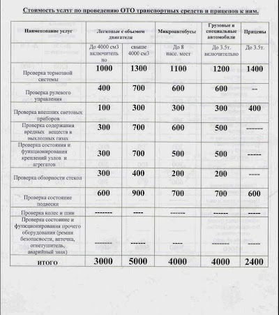 Photos of Tekhosmotr V Almaty