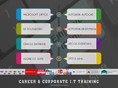 Photos of Wyll Technologies Ghana