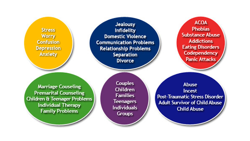 Barry Brody PhD LMFT