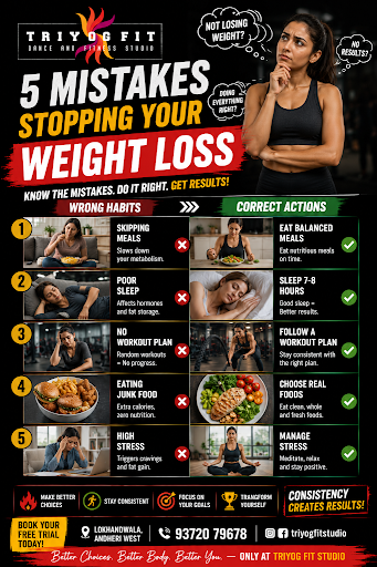 “Small changes create big results. Train smart with Triyog Fit Studio.” post image