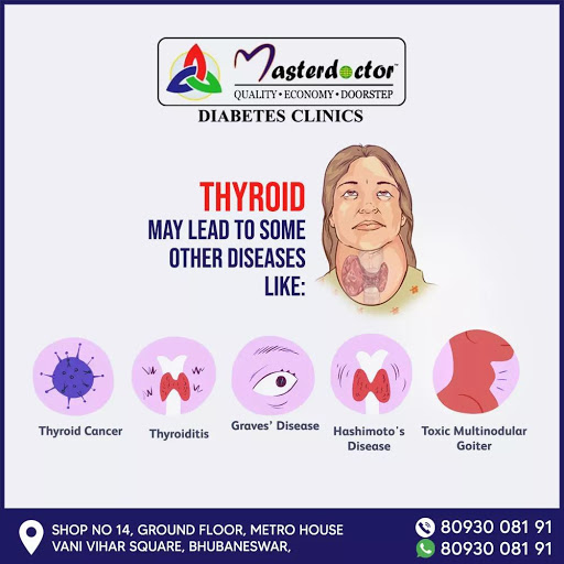 To know more details and to book your Appointment with our Best Thyroid Disease Specialists kindl…