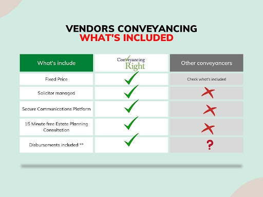 Conveyancing Right - Thumbnail