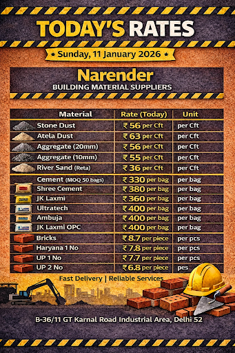 Today's Best Rates post image
