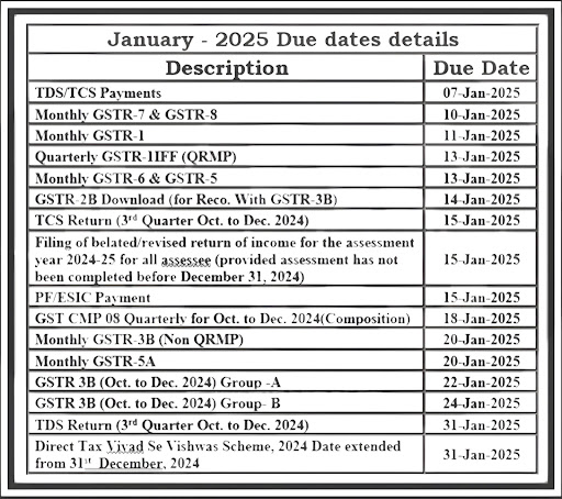 January month tax calendar 2025 post image