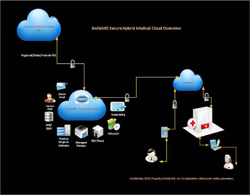 Dr Judy Johnson - Cosmetic Dentist White Plains New York