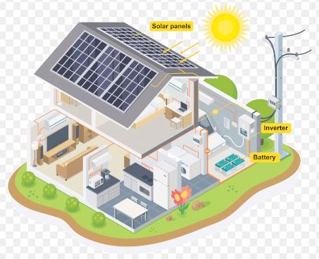 Peter Urmann Regelungstechnik Elektro Smarthome