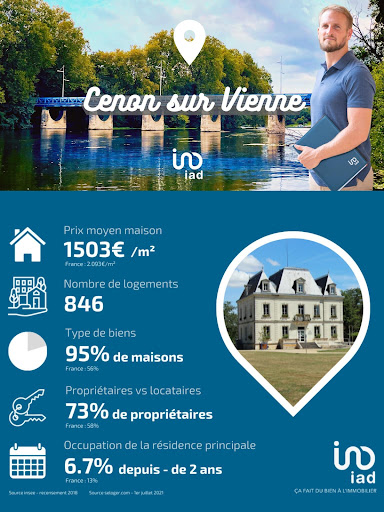 Aurélien DULAU - Conseiller Immobilier - Thumbnail