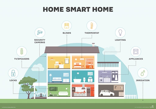 Smart Tech Integration LLC - Visual