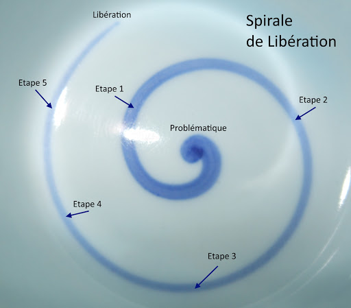 Le Corps Therapist - Psychotherapy, Somatothérapie, Équithérapie - Thumbnail