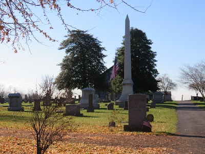 Jacksonville Cemetery Co