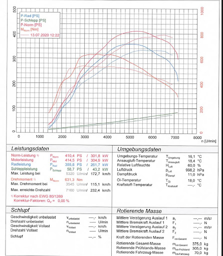 ODW-Performance - Visual