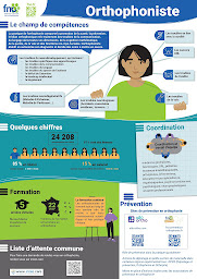 Photo n°4 de Justine Boyer - Orthophoniste à Boucau (Orthophoniste)