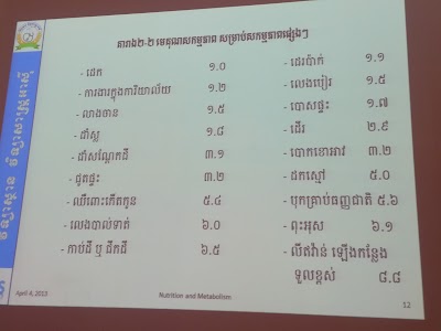 Photos of The Park Land Sen Sok