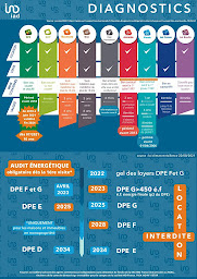 Photo n°4 de Grégory Petit iad France à Brie-Comte-Robert (Agence immobilière)