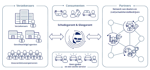 Schadegarant - Thumbnail