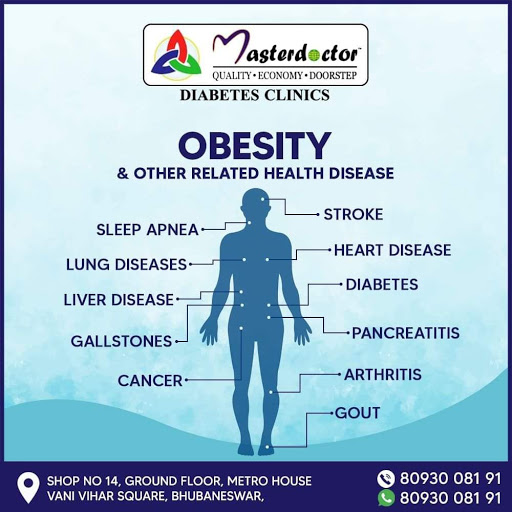 For more Diabetes and Obesity-related queries or to book your appointment with renowned #Diabetol… post image