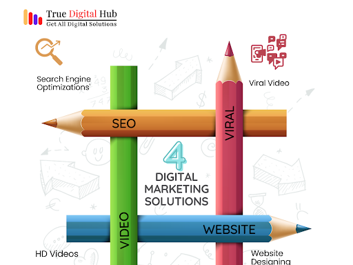 True Digital Hub, specializes in providing effective digital marketing strategies that can help y…