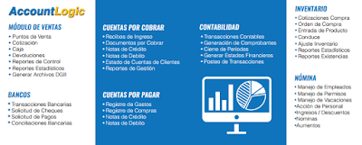 Photos of SOFTCORP SOLUTIONS SRL