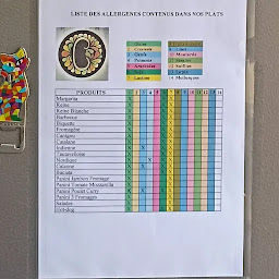 Photo n°20 de Cybèle Pizza à Tautavel (Restauration rapide)