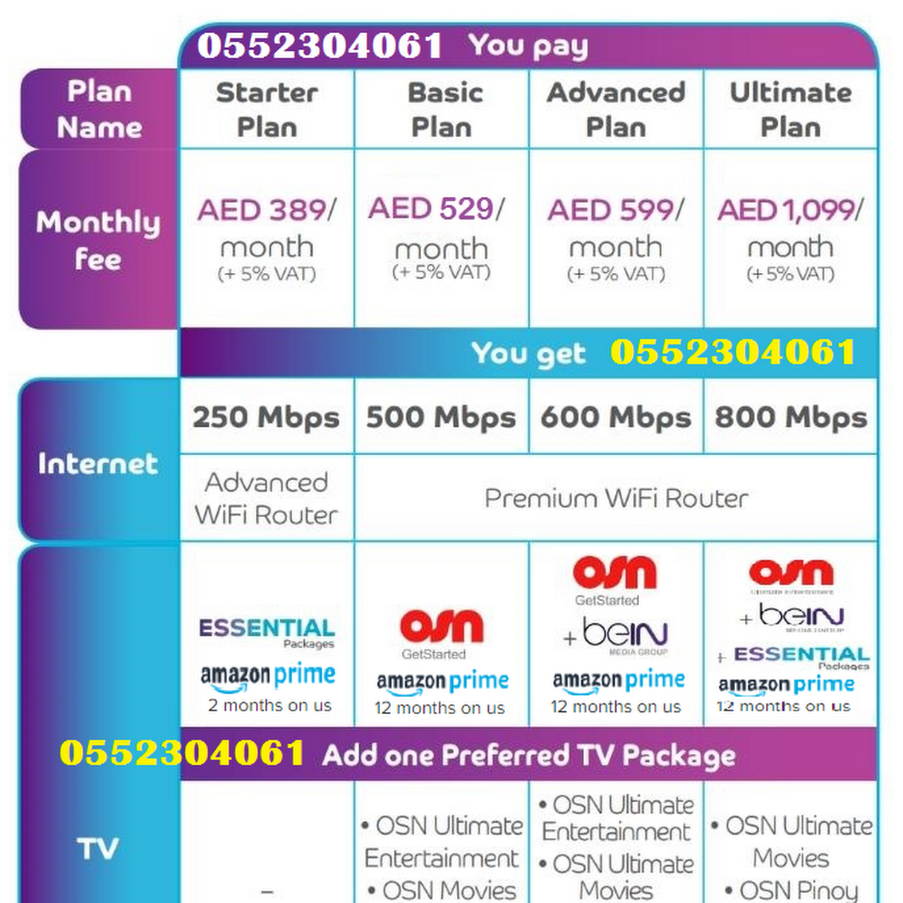 du internet package business plan