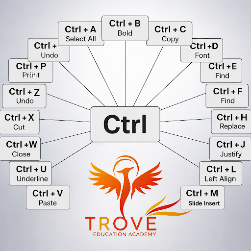 all shortcut keys in one frame post image