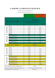 Photo n°8 de Camping et Gîtes Les Tarteaux à Menat (Restauration rapide)