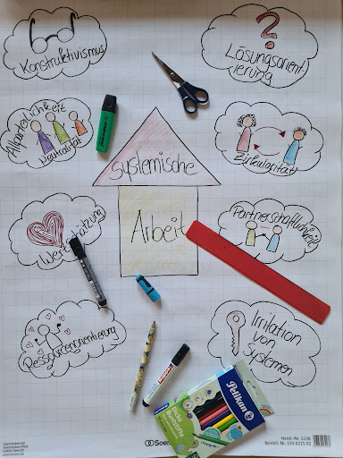 sysMZ systemische Beratung - Thumbnail