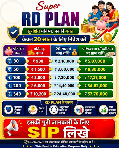 Invest in lic policy post image