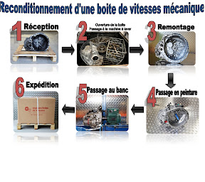 Photo n°3 de Garage AQUITAINE BOITES DE VITESSES à Cénac à Cénac (Service d'entretien des pneus)