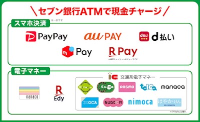 セブン銀行ATM