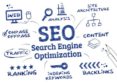 Photos of Quanta Software Solutions (DED, Dubai) &ndash;Top Web/Apps Development , SEO, Digital Marketing Company in Dubai, UAE